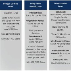 Extra funds for any funding project..... (LOUISVILLE KY)